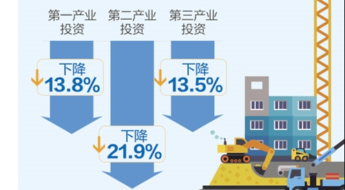 主要指标向好 经济恢复加快  ——国家统计局相关负责人解读一季度主要经