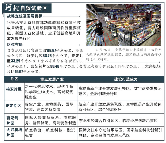 河北自贸试验区揭牌一周年：深耕“试验田” 建设“新高地”