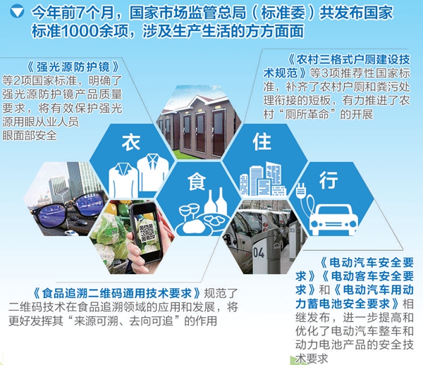 “标准”正在改变你我生活