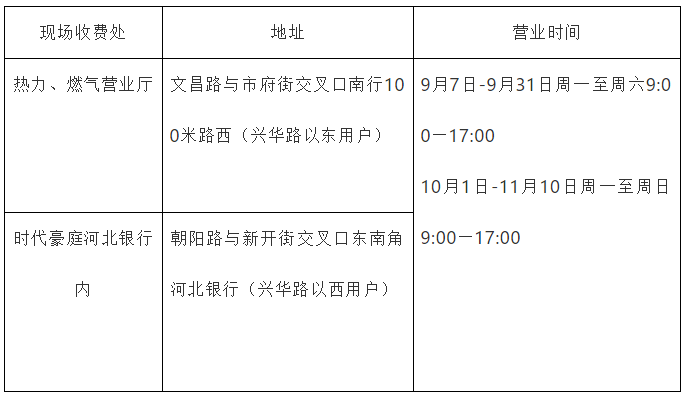 2020年辛集供暖最新通知来了~