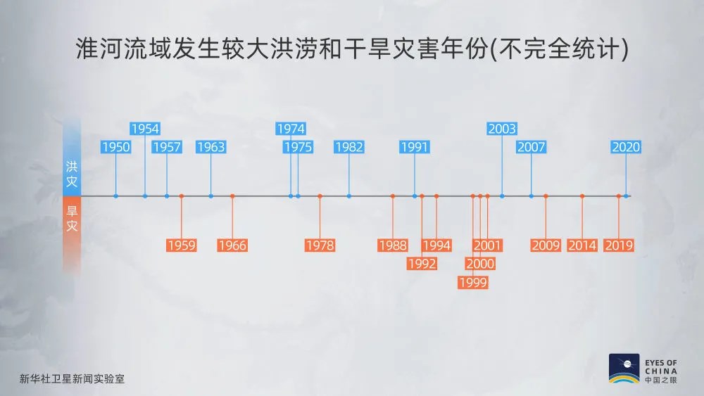 70年过去了，“最难治理的河流”怎么样了？