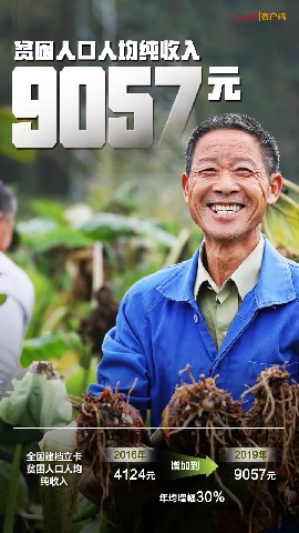 这张扶贫成绩单，很中国！