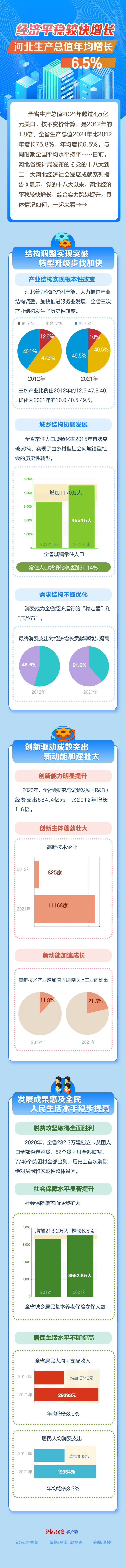河北这十年.png