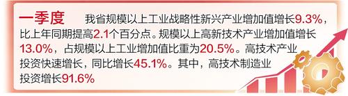 河北经济“一季报”亮点解析①｜河北省发展新动能加快成长