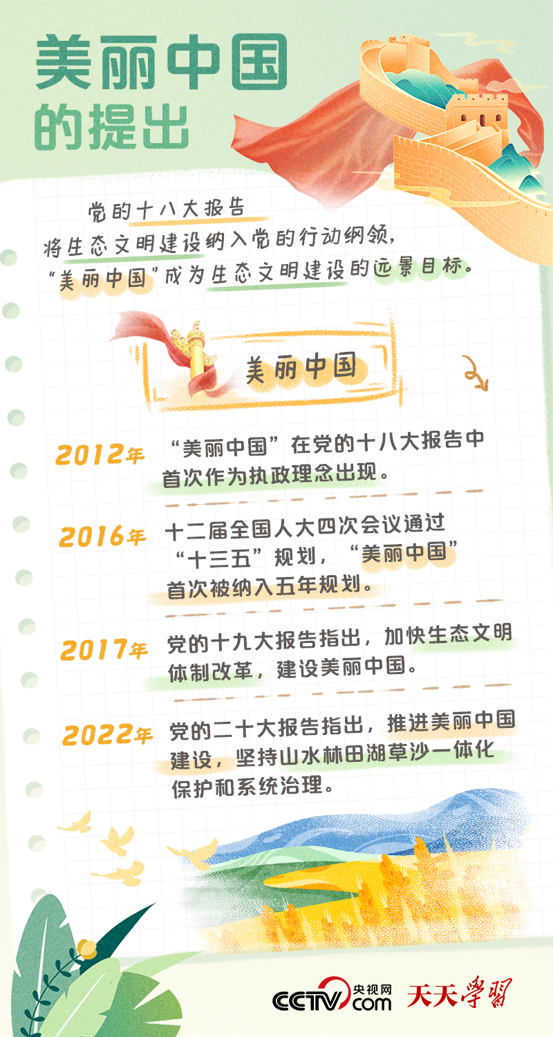 二十大报告学习笔记｜美丽中国篇