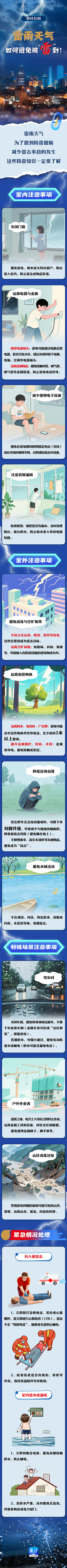 冀时长图 | 雷雨天气 如何避免被“雷”到!
