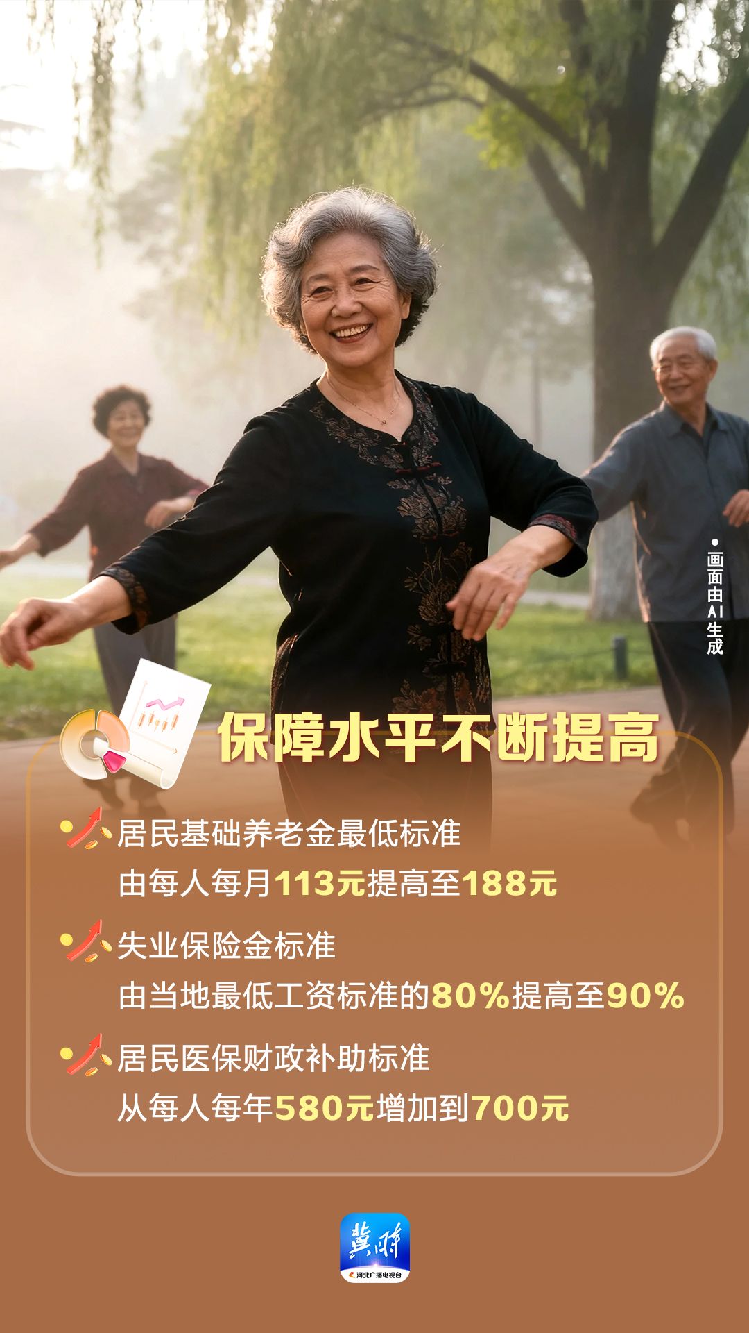 “钱袋子”向民生倾斜！社会“保障网”织密织牢